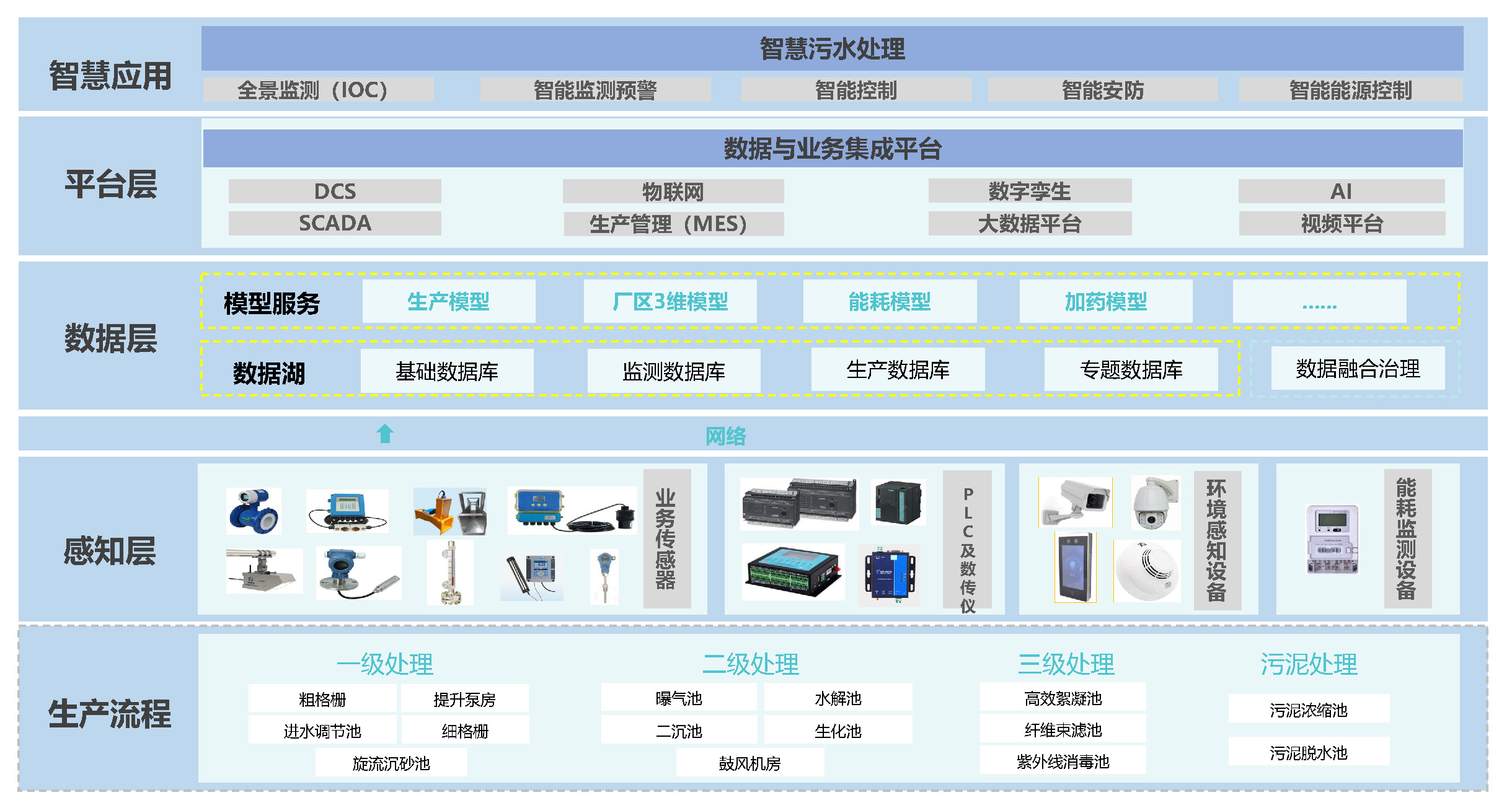 配图：核心产品+解决方案v1.2111_页面_10.jpg