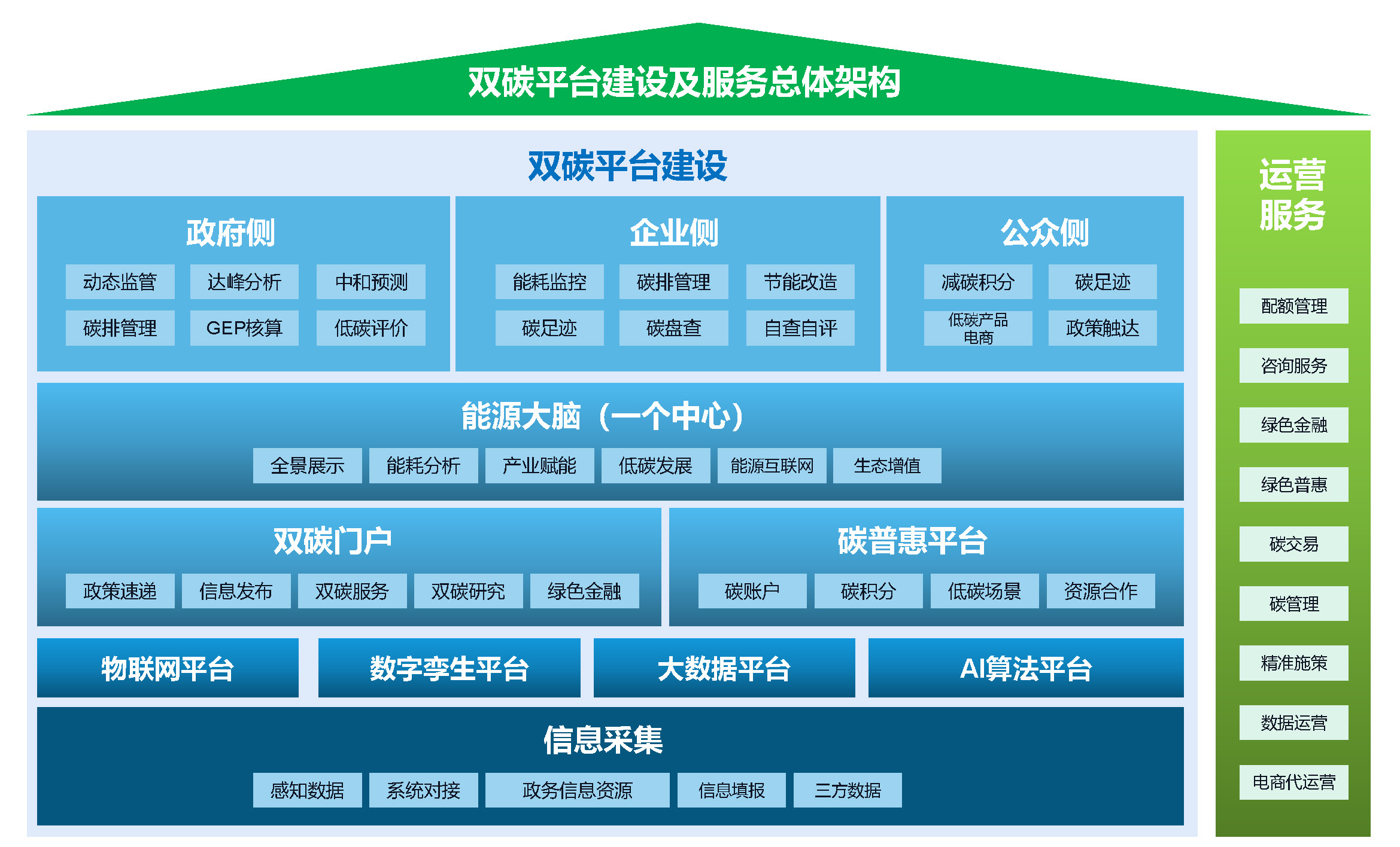 配图：核心产品+解决方案v1.2111_页面_09.jpg